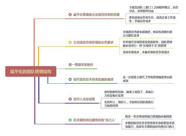 扁平化管理适用的企业类型解析