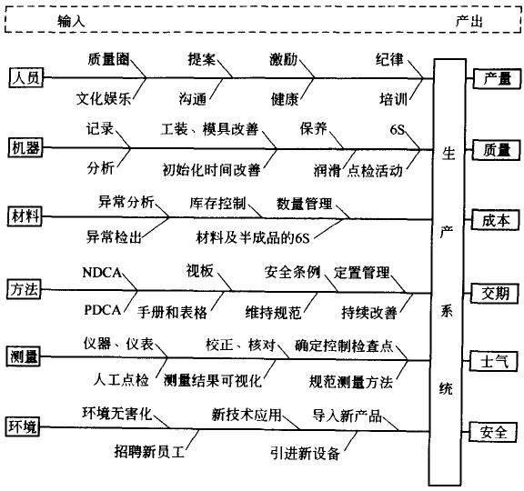 生产管理工作的职能、核心职责及实际操作详解