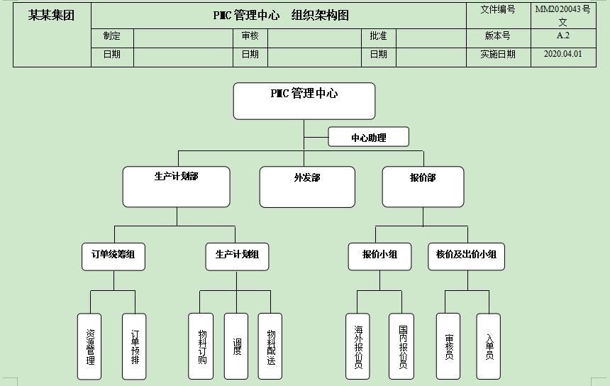 生产管理岗位职责详解与概述