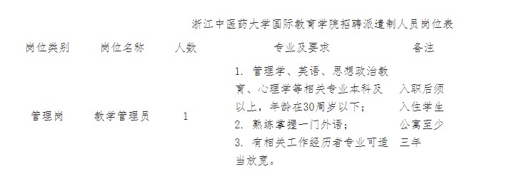 招聘生产管理人员的要求及其重要性解析