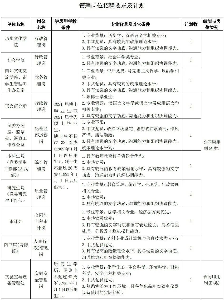 诚邀生产管理英才加盟——全新岗位招聘信息全面发布