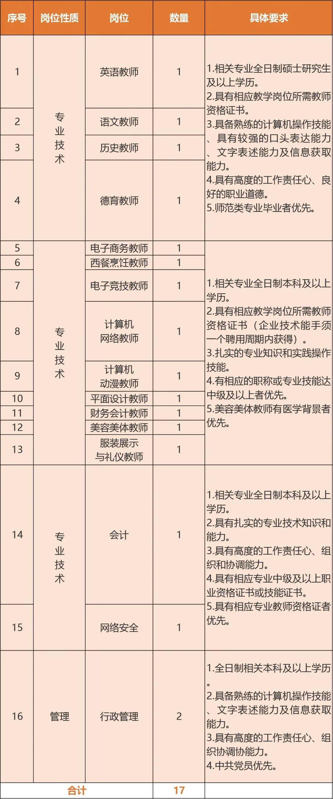 应聘生产管理人员，我的独特优势及潜力深度挖掘