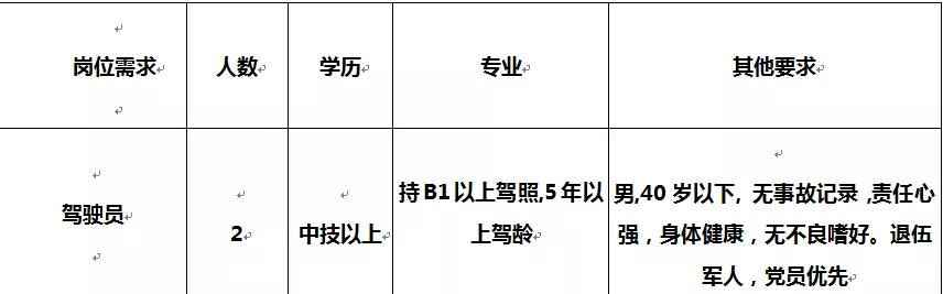 昆明药师最新招聘信息汇总