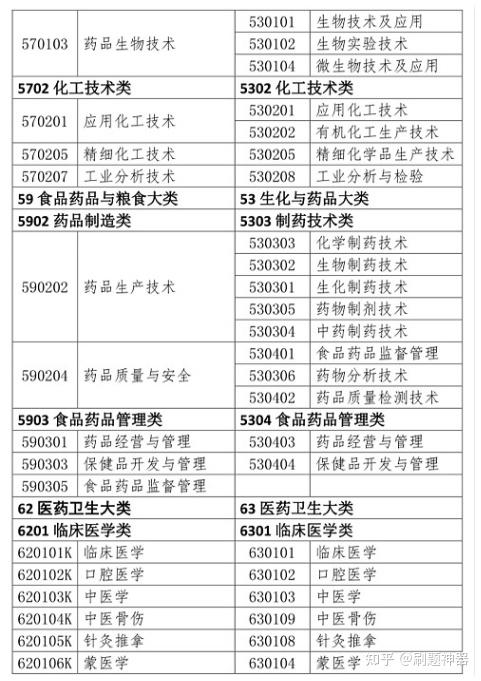 昆明执业药师报考条件详解解析