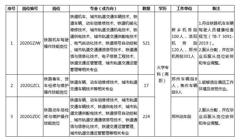 国企生产线上最辛苦的三大岗位