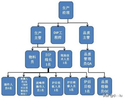 生产管理类岗位职责与重要性的全面解析