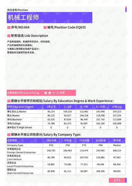 机械工程师工资水平概览解析