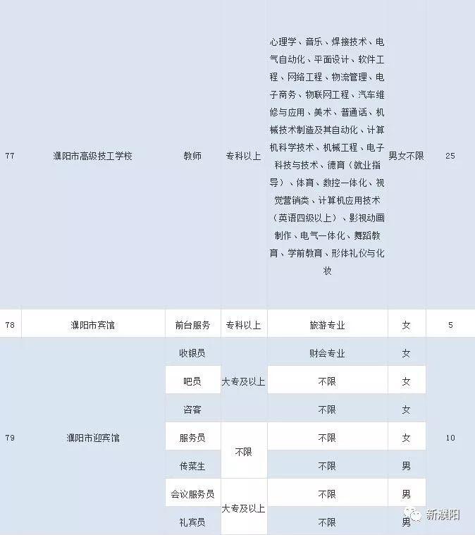 濮阳石油化工集团招聘启事，探寻精英人才，共赴石油化工领域的未来之旅