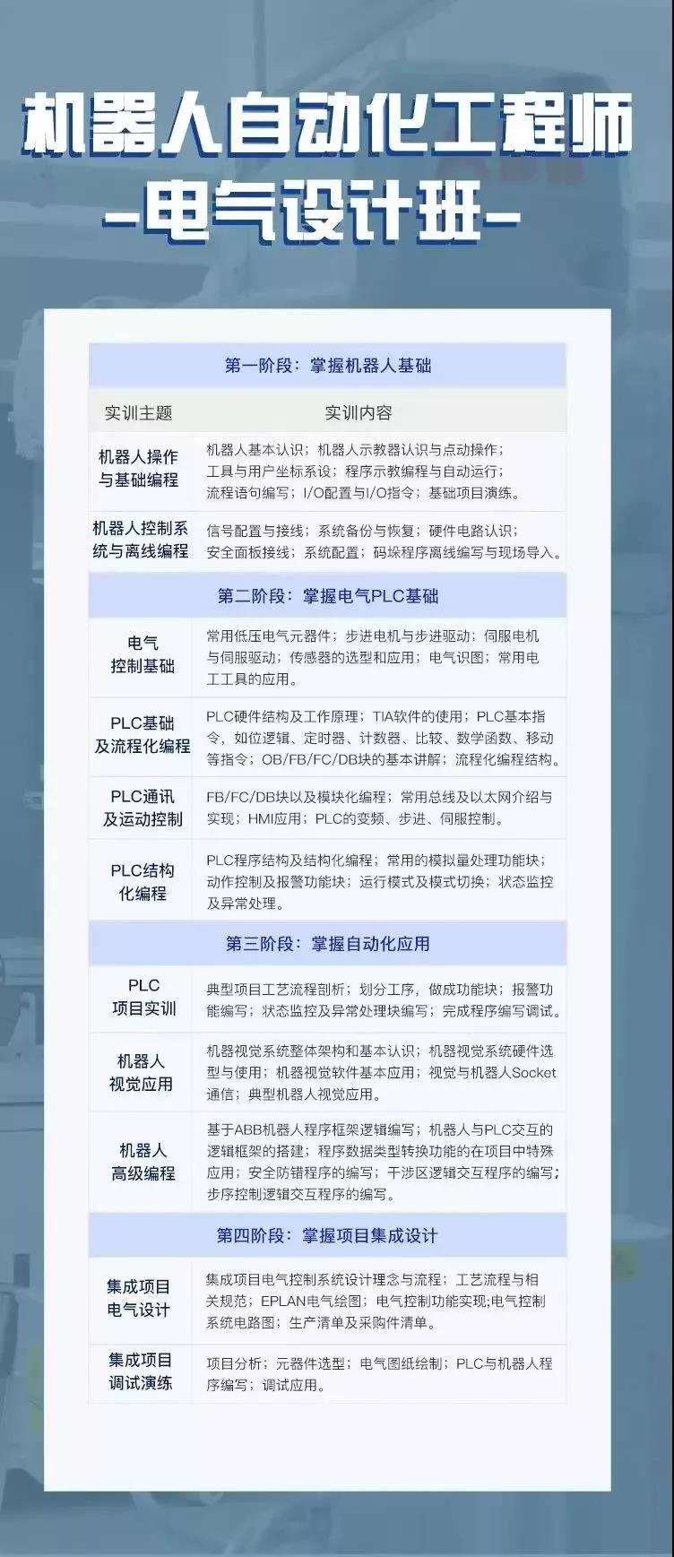 自动化工程师招聘平台排名与影响力深度解析