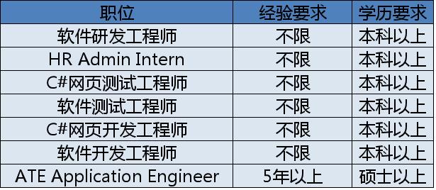 第24届自动化专业招聘关键信息详解