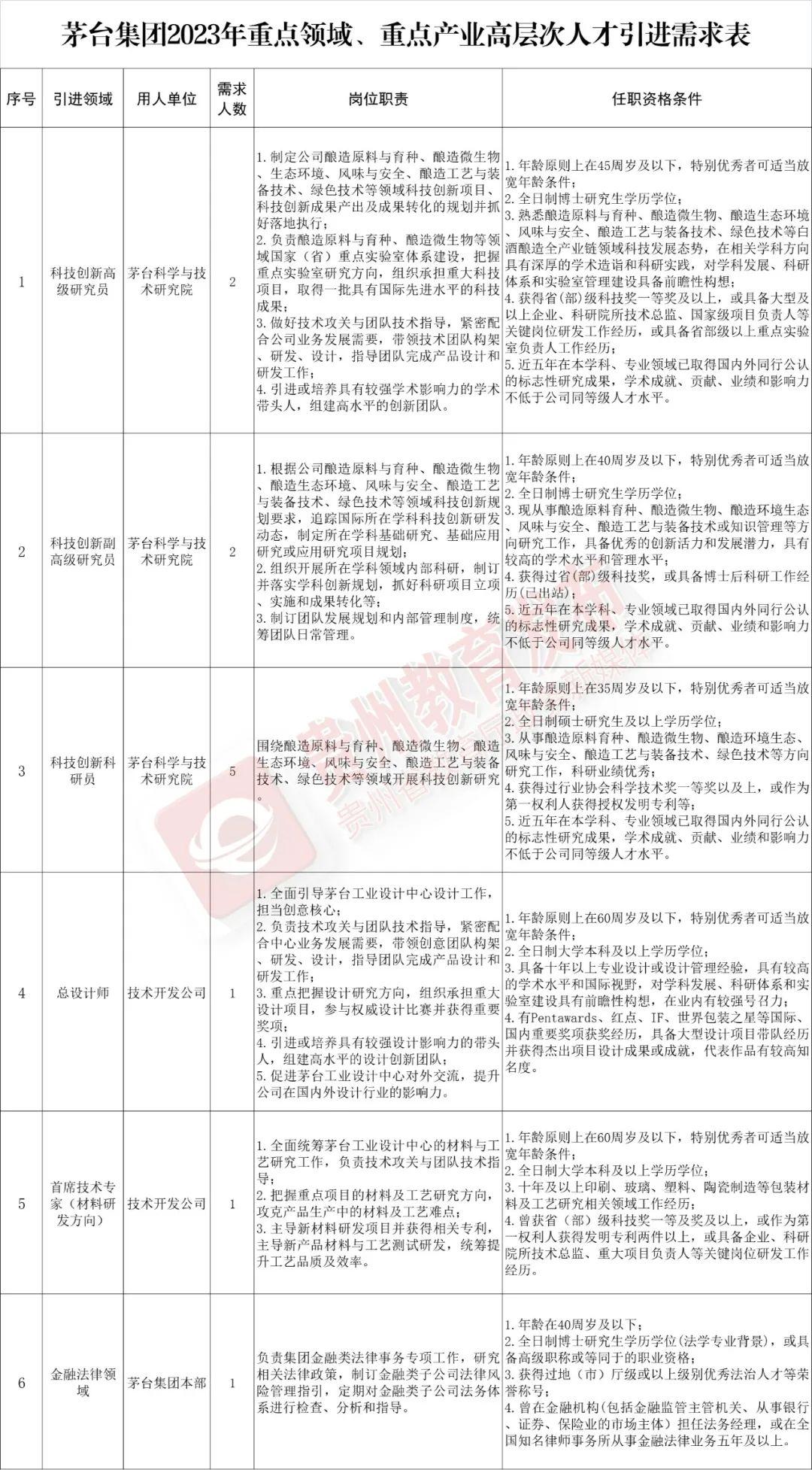 电气自动化最新招聘信息及相关探讨概览