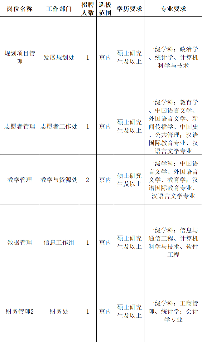 自动化应届生招聘，职业新机遇的大门已开启