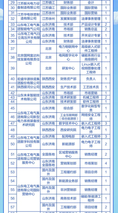 2024年电气自动化招聘趋势与人才需求洞察，迈向智能未来之路