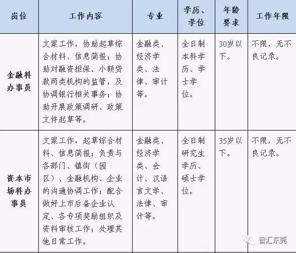 自动化类专业工作招聘信息全面更新汇总