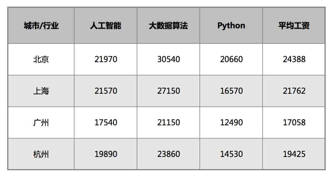 工厂经理薪资水平深度探究与解析