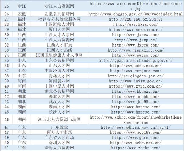 中国人才招聘网官网入口，连接企业与人才的桥梁门户