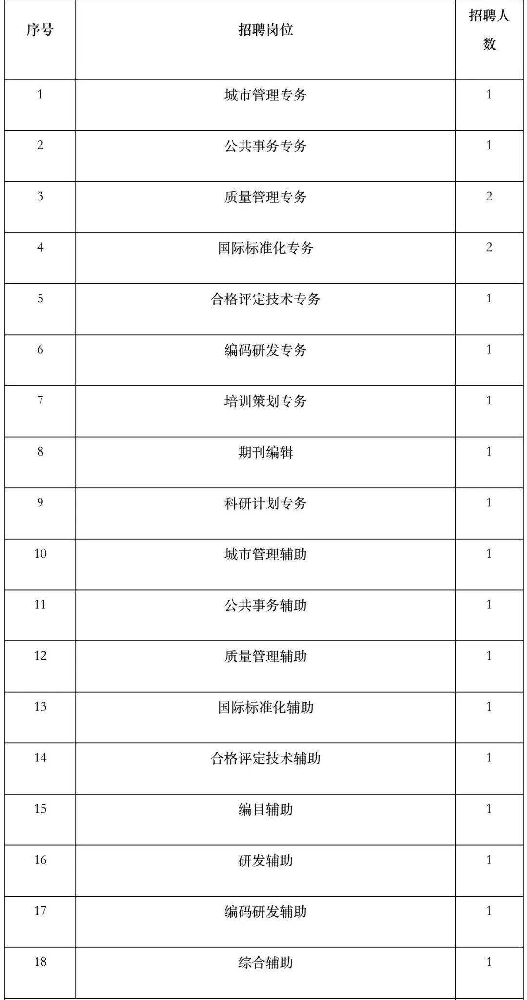 质量管理岗位招聘要求全面解析