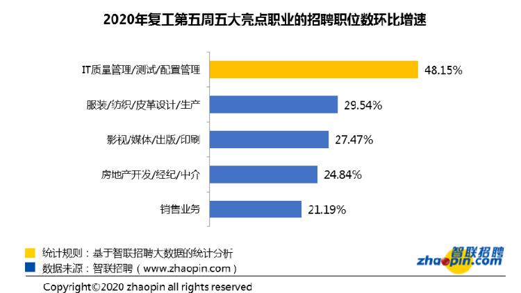 质量管理人员招聘指南，构建卓越品质团队的核心要素揭秘