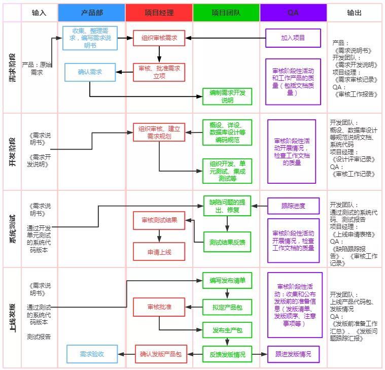 招聘质量管理工程专业岗位，构建卓越品质的核心力量