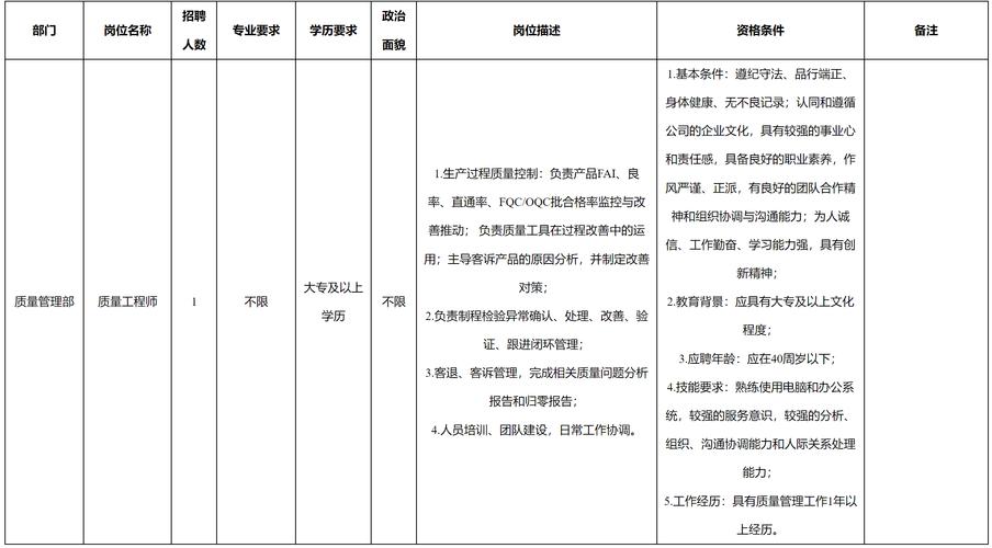 质量管理工程专业招聘启事，寻求优秀人才共创卓越品质