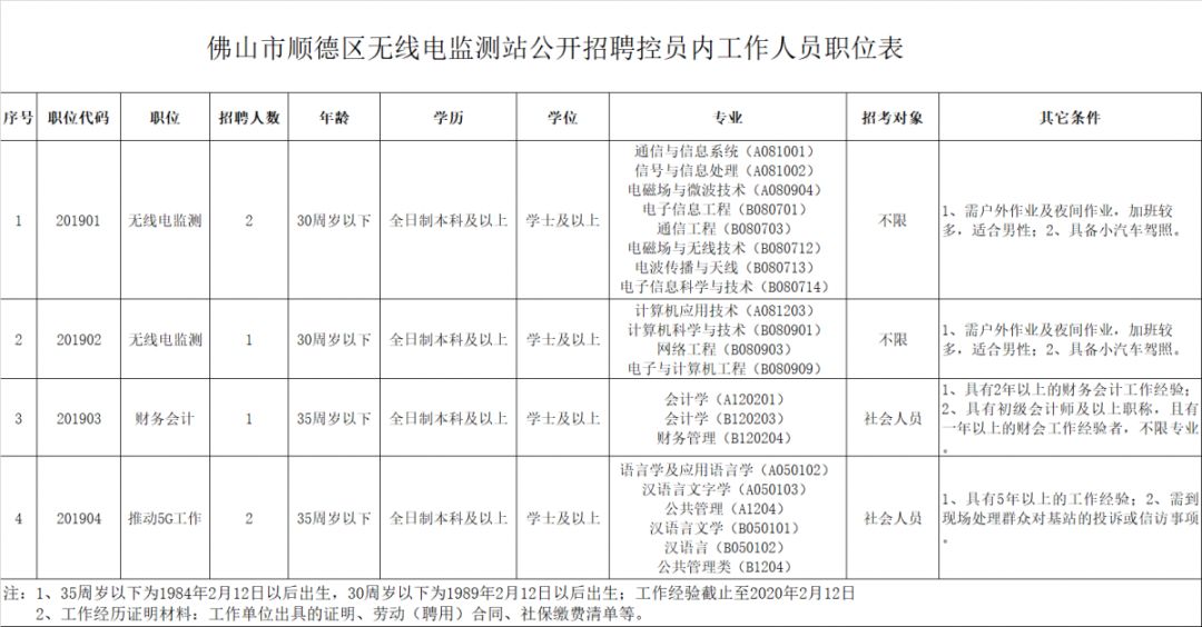 质量管理岗位招聘要求全面解析