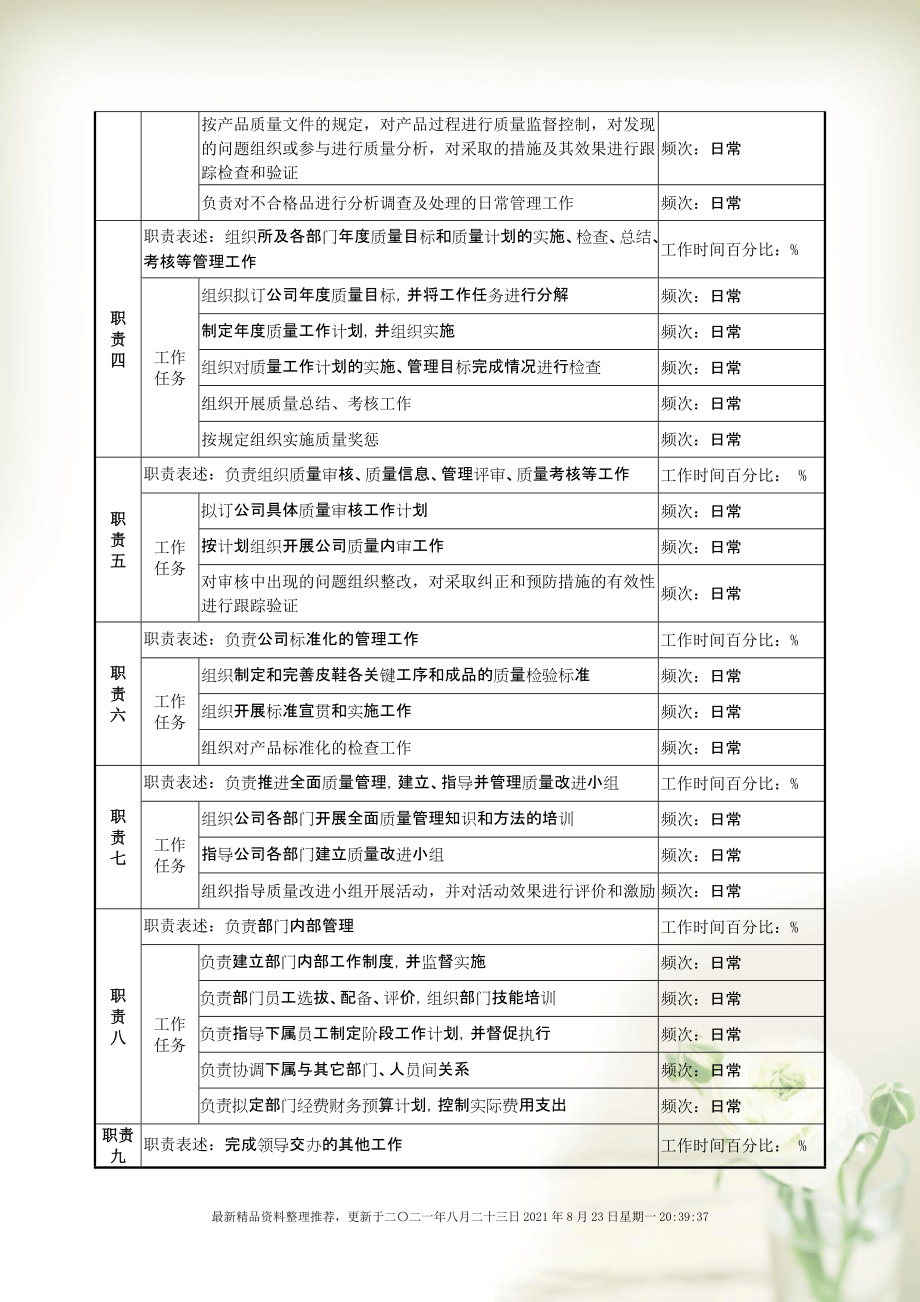 质量管理职位招聘全面解析