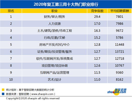 质量管理职位招聘信息表全面解析