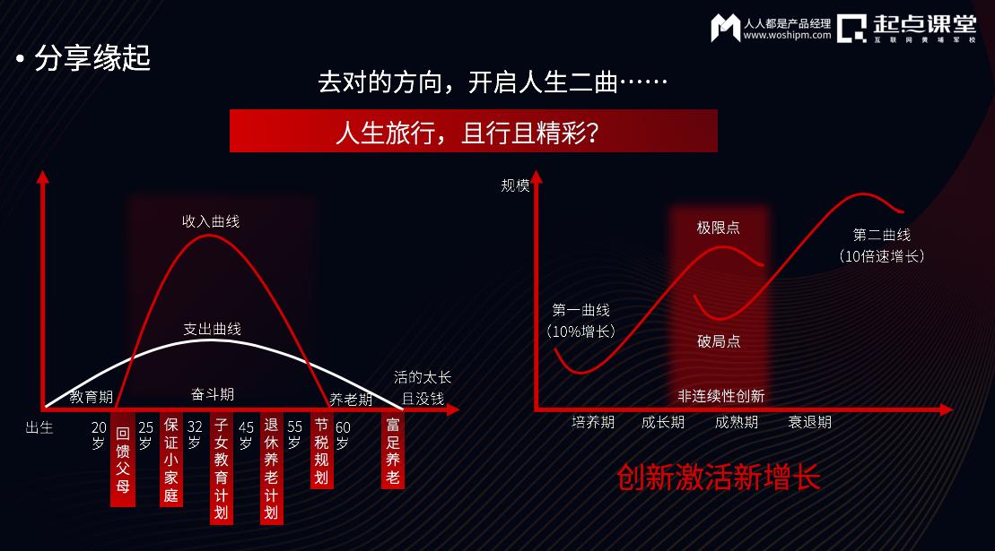 轻狂书生 第3页