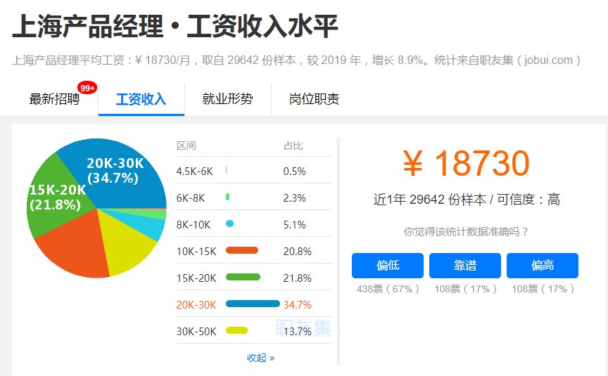 成都产品经理薪酬概览