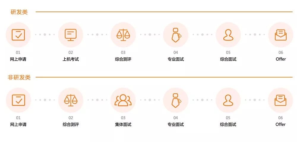 荣耀招聘面试流程全面解析