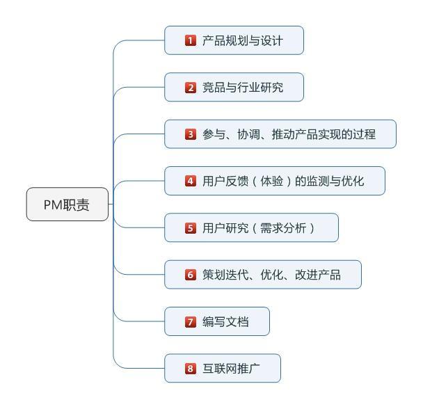 产品经理招聘标准，构建卓越产品团队的核心要素解密