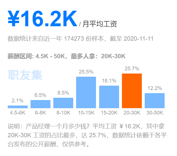 荣耀产品经理薪资揭秘，行业繁荣与个人价值的体现之路