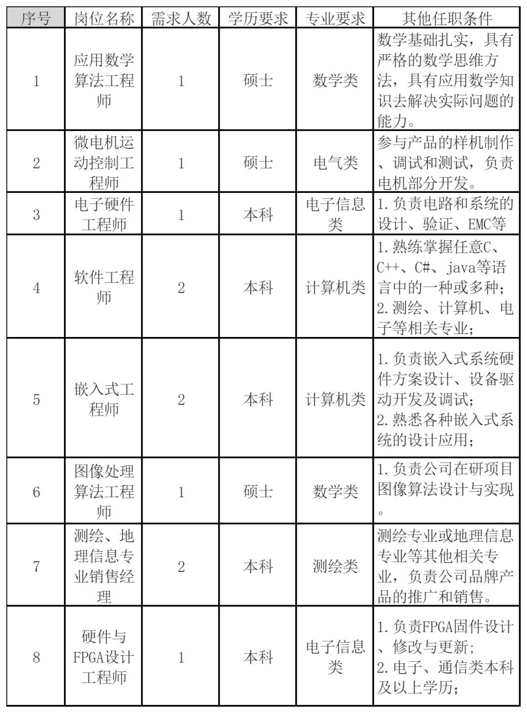 常州电气工程师招聘与职业前景展望