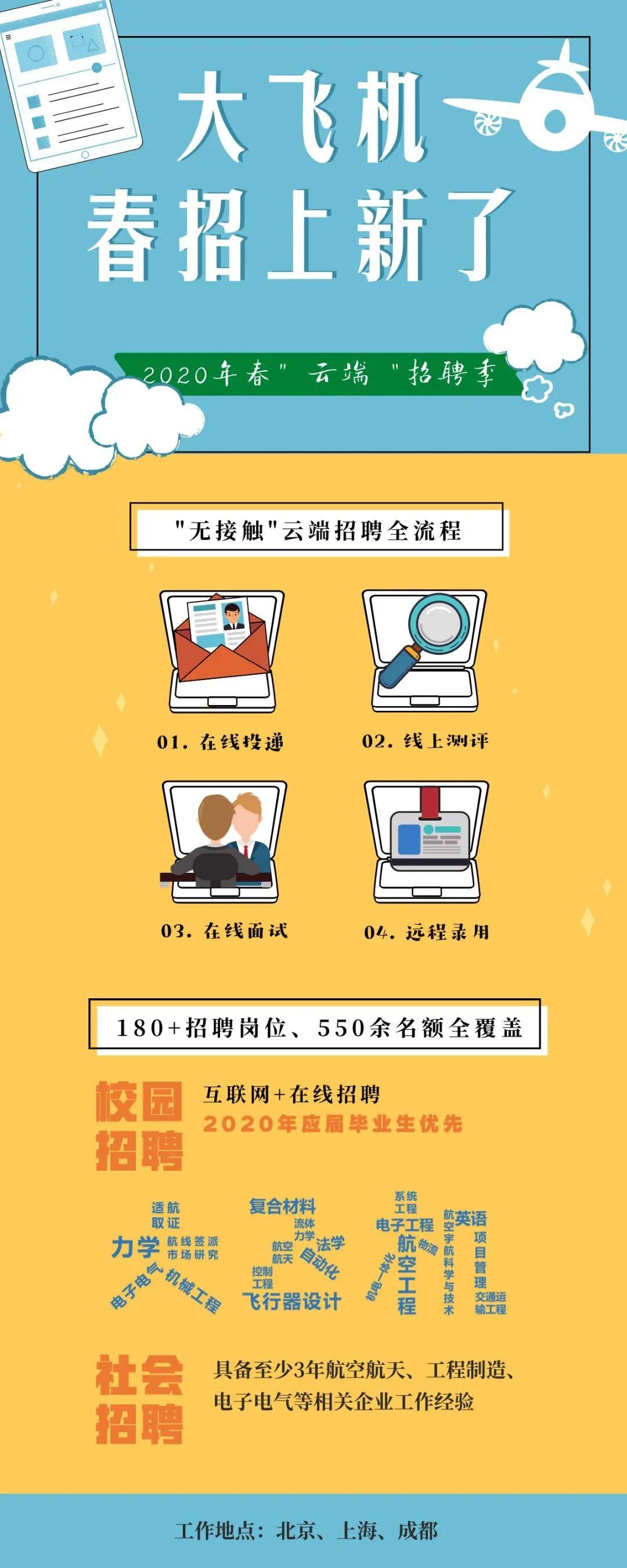 上海电气公司招聘电气工程师，共创智能科技未来新篇章，打造卓越团队！