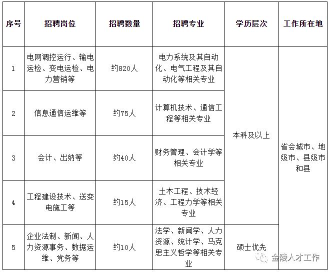 电气标准化工程师招聘启事