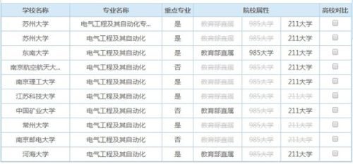 南京电气工程及自动化人才需求深度解析与前景展望招聘特辑