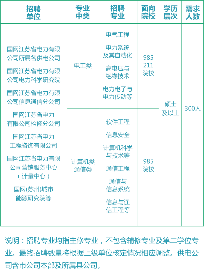 南京电力设计招聘，职业发展的璀璨舞台，等你来挑战！