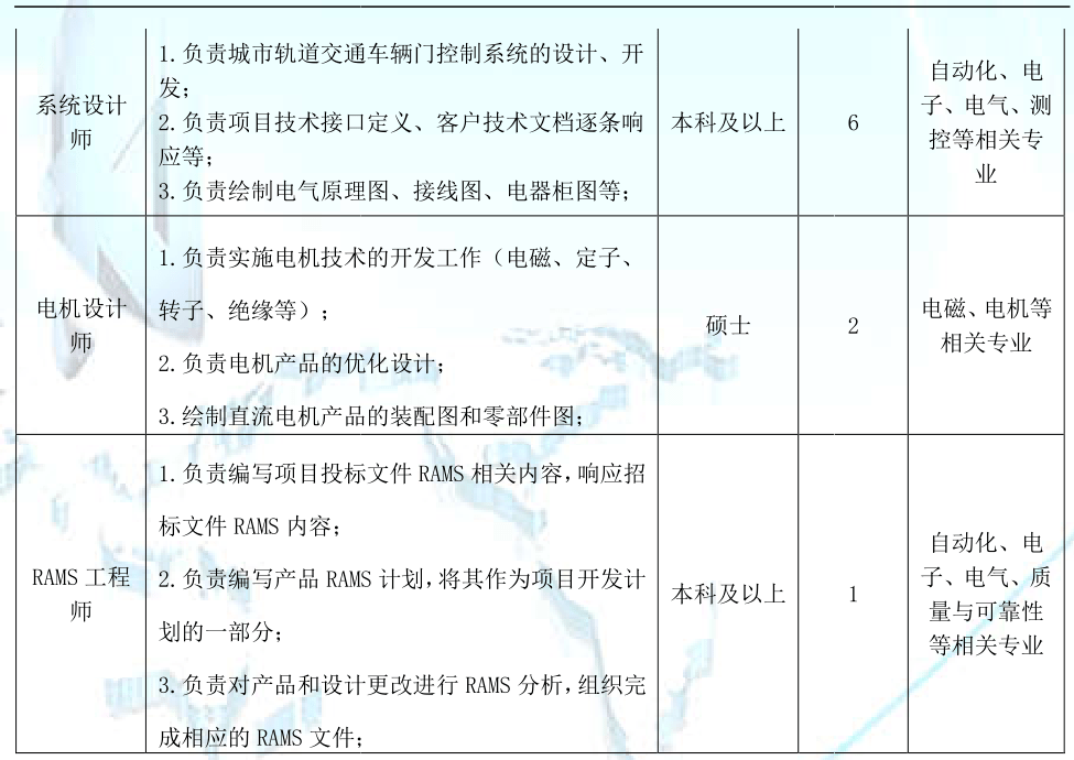 南京高低压成套设计招聘信息与未来行业前景展望