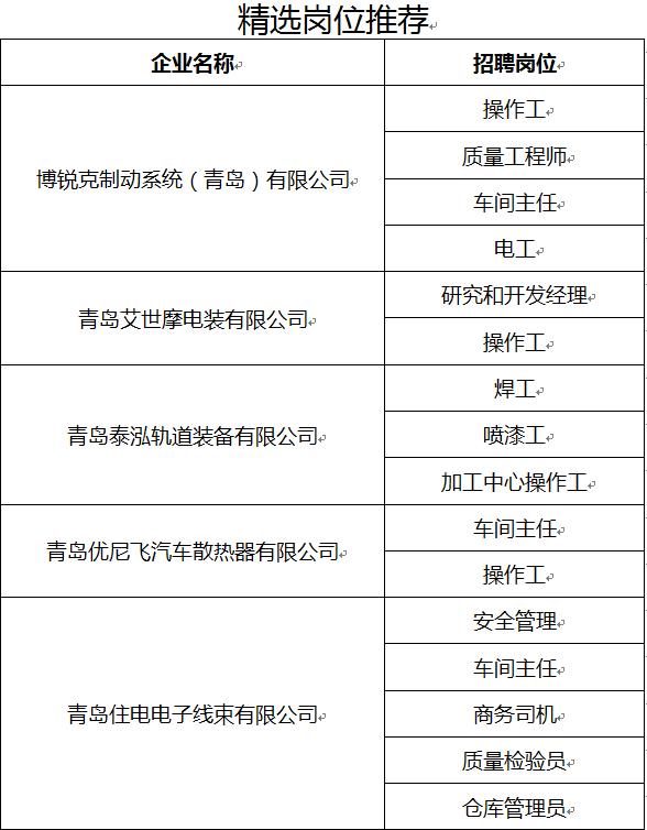 汽车制造行业热门招聘岗位深度剖析