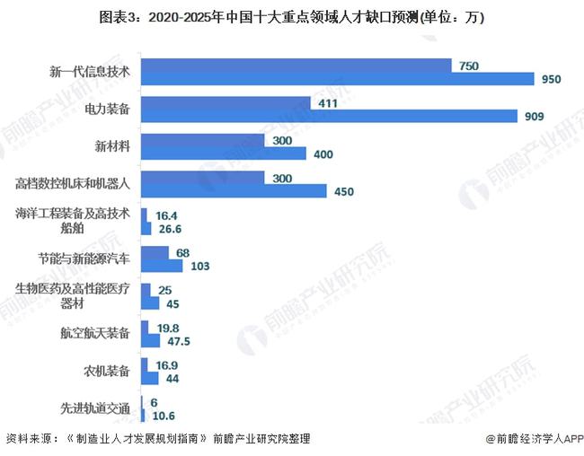 汽车制造厂招聘信息网，职业发展的绿色通道探索