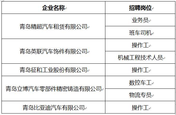 汽车制造企业岗位深度解析与招聘趋势探讨