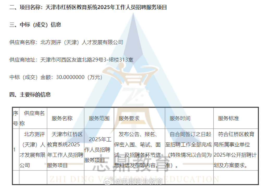 天津材料专业人才招聘盛宴，汇聚精英，共筑未来！