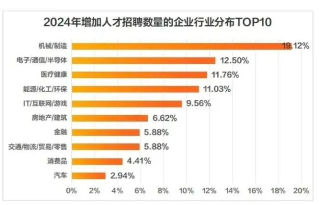 材料工程领域人才招聘，中介的角色与重要性探究