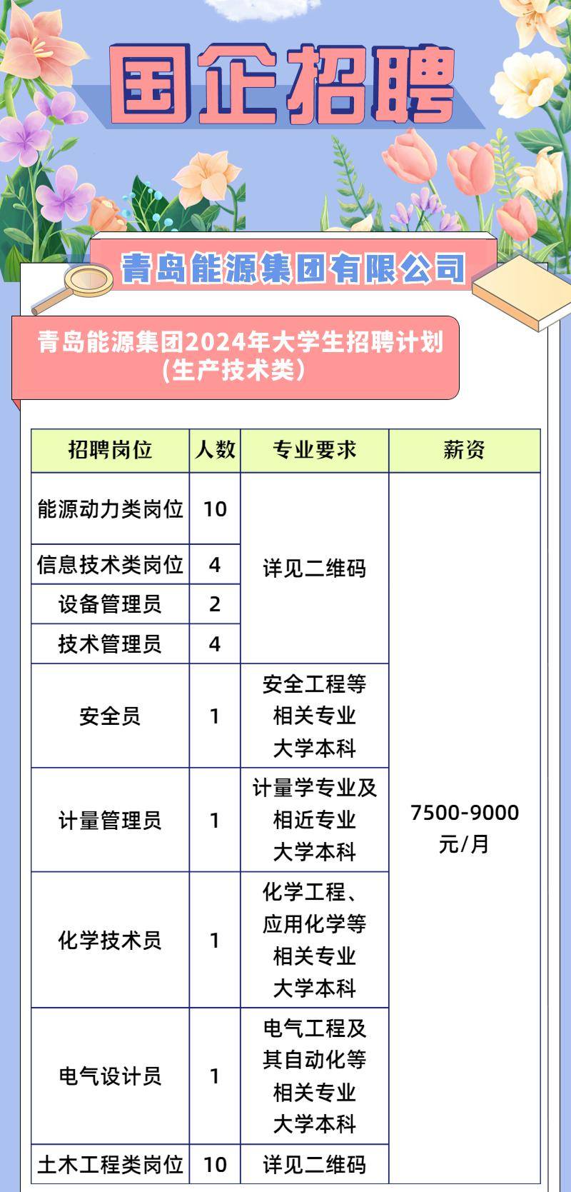 青岛材料工程师招聘热潮，探寻人才与企业共赢之路