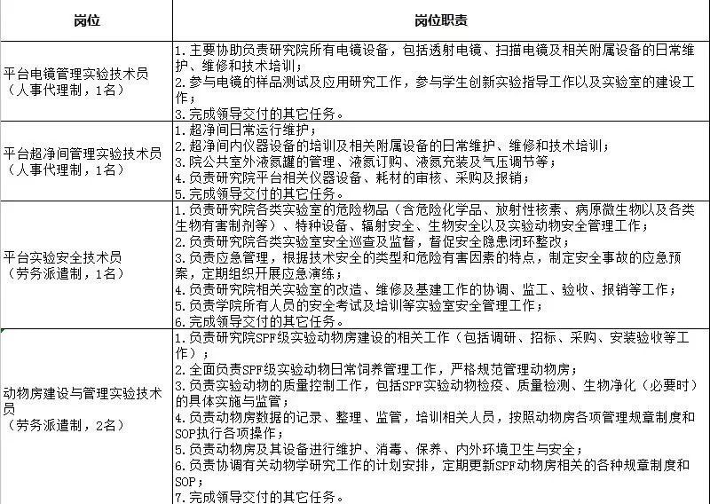 材料类硕士招聘，构建企业人才引擎，助力核心竞争力提升