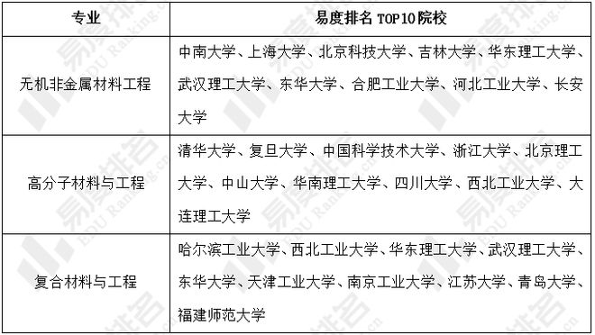 四大坑点材料类专业，深度剖析与探讨