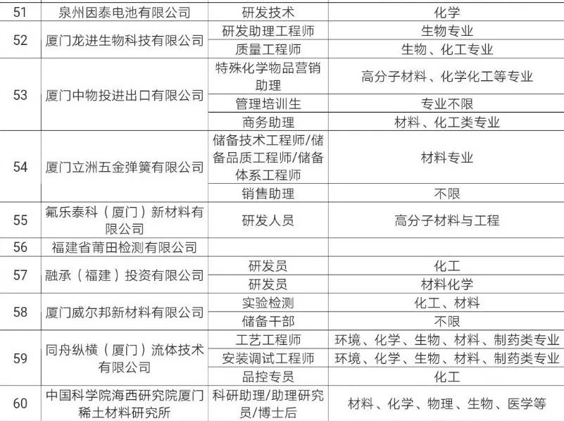 招聘材料类毕业生的企业趋势、行业洞察与人才需求解析