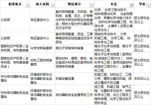 材料专业招聘桥梁，连接人才与企业的信息平台