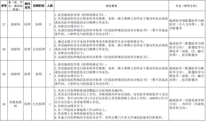 材料专业招聘条件详解及招聘信息概览