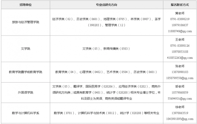 苏州博士人才招聘启事